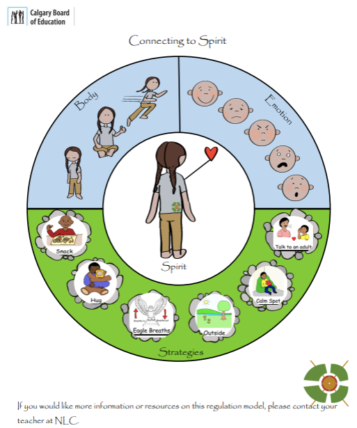 Connecting to Spirit