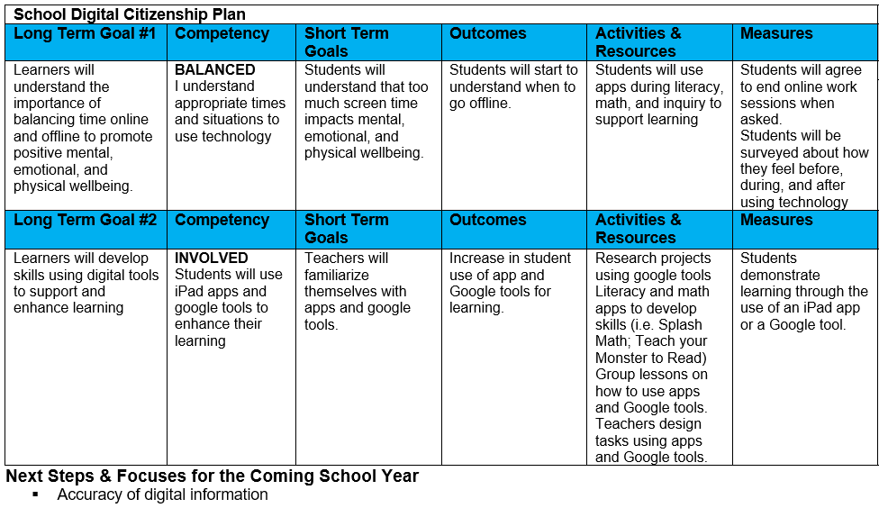 2024 25 School Digital Citizenship Plan